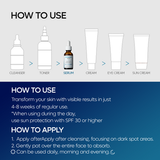TX Ampoule Rx